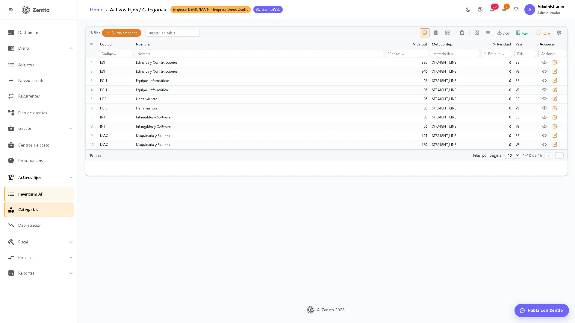 Configuración de categorías de activos fijos con vida útil, método de depreciación y cuentas contables