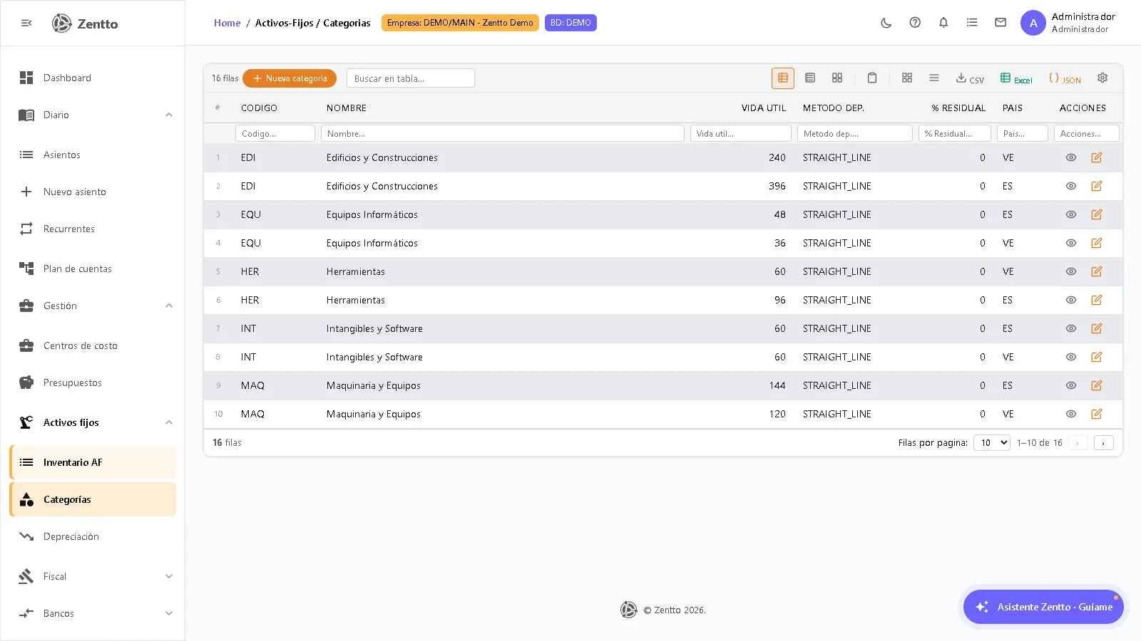 Configuración de categorías de activos fijos con vida útil, método de depreciación y cuentas contables