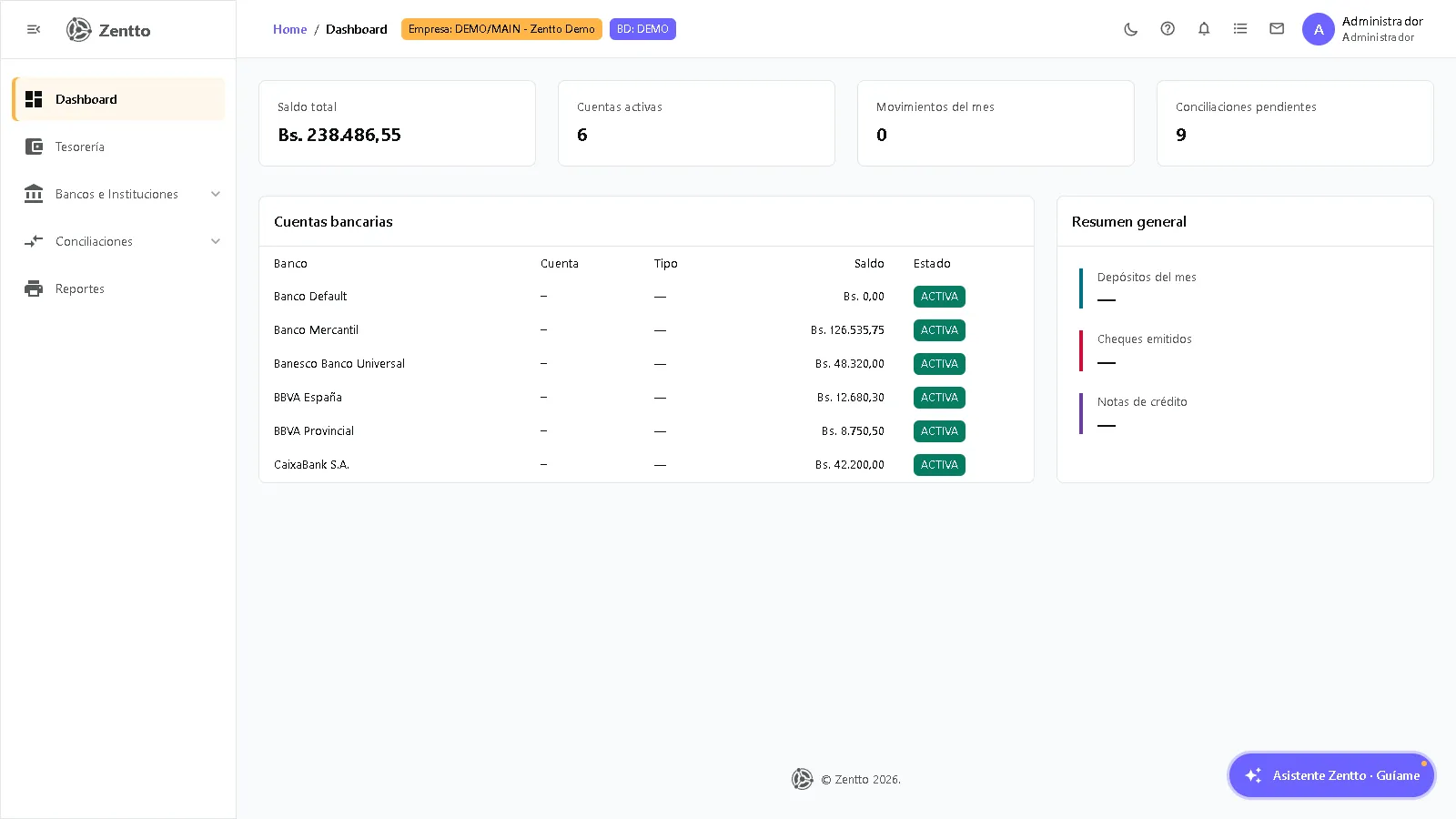 Dashboard — Bancos