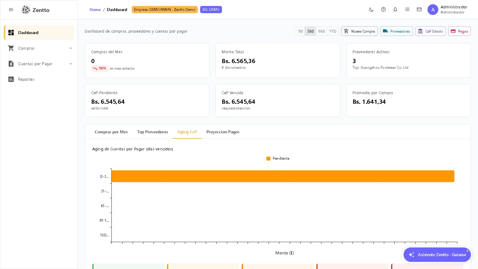 Dashboard de Compras — tab Aging CxP con antigüedad de saldos por pagar