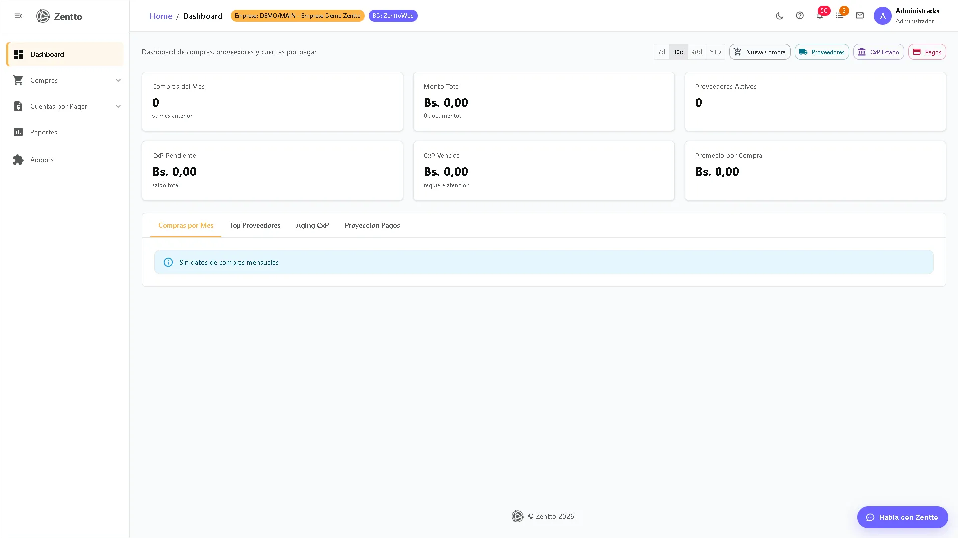 Dashboard del módulo de Compras con indicadores de compras del período