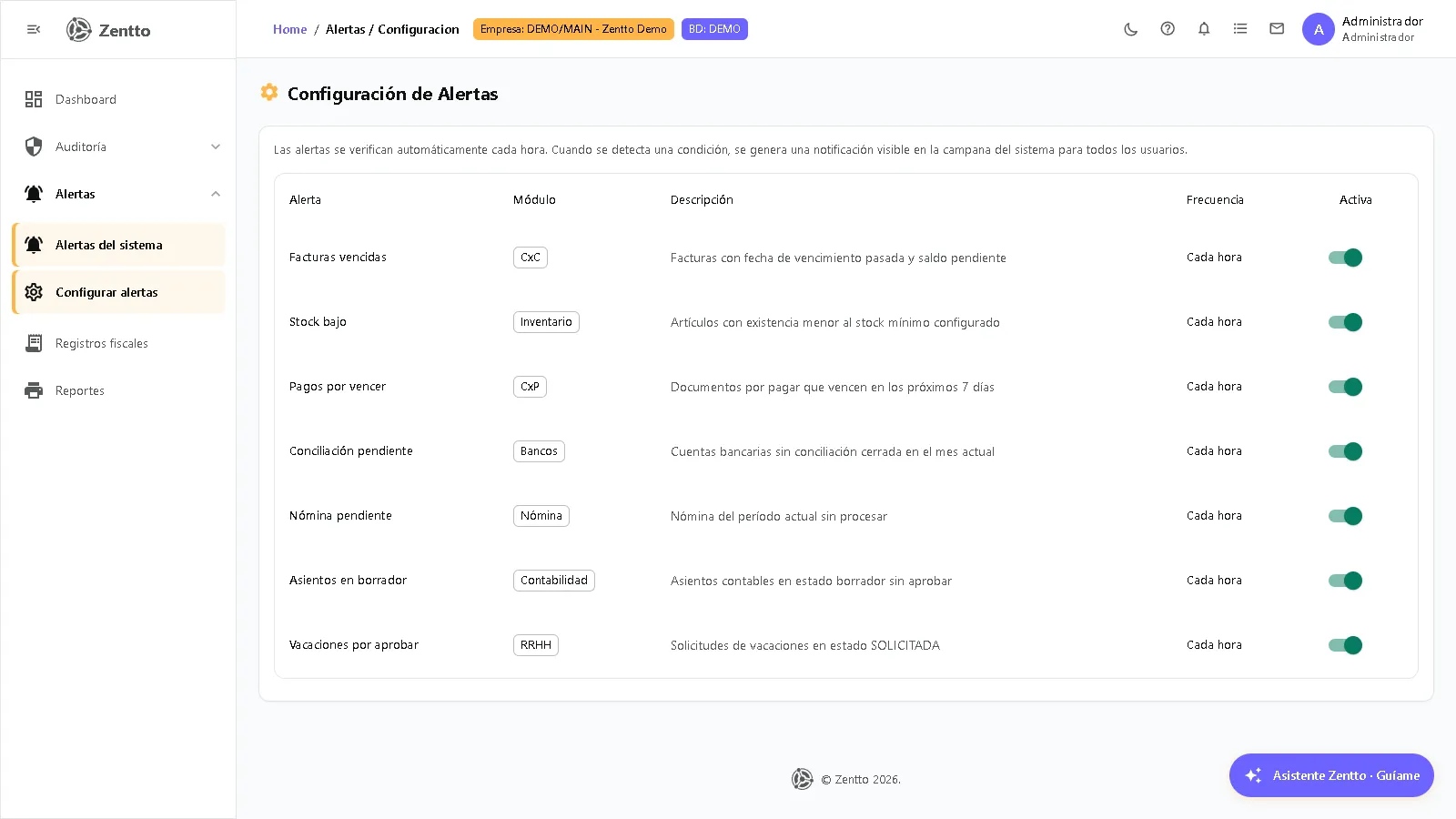 Configuración de alertas — activación y umbrales de cada tipo de alerta