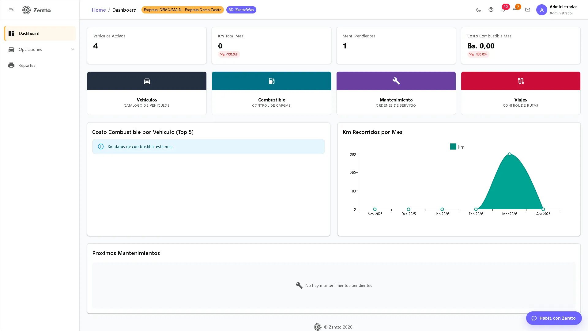 Dashboard de Flota — KPIs de vehículos activos, mantenimientos y combustible