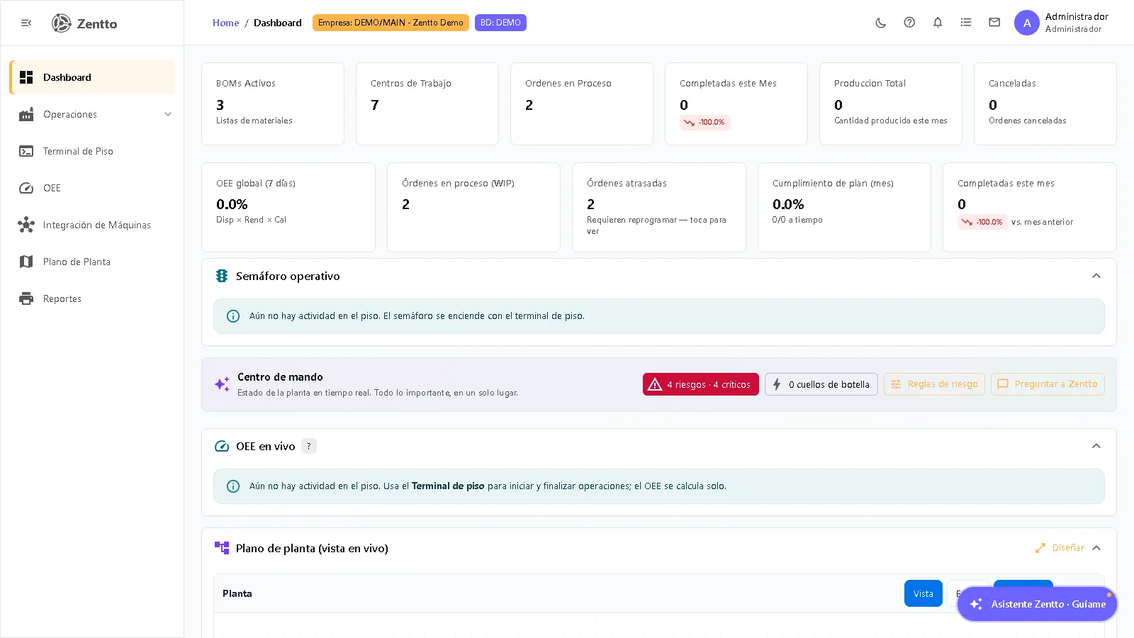 Dashboard de Manufactura — KPIs de producción, BOMs activas y órdenes recientes