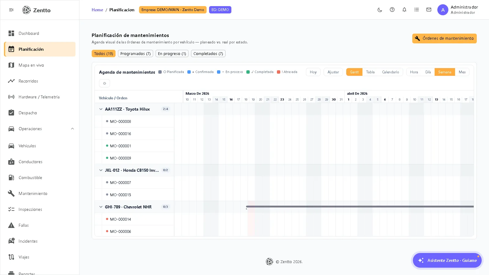 Planificación de mantenimientos (Gantt)