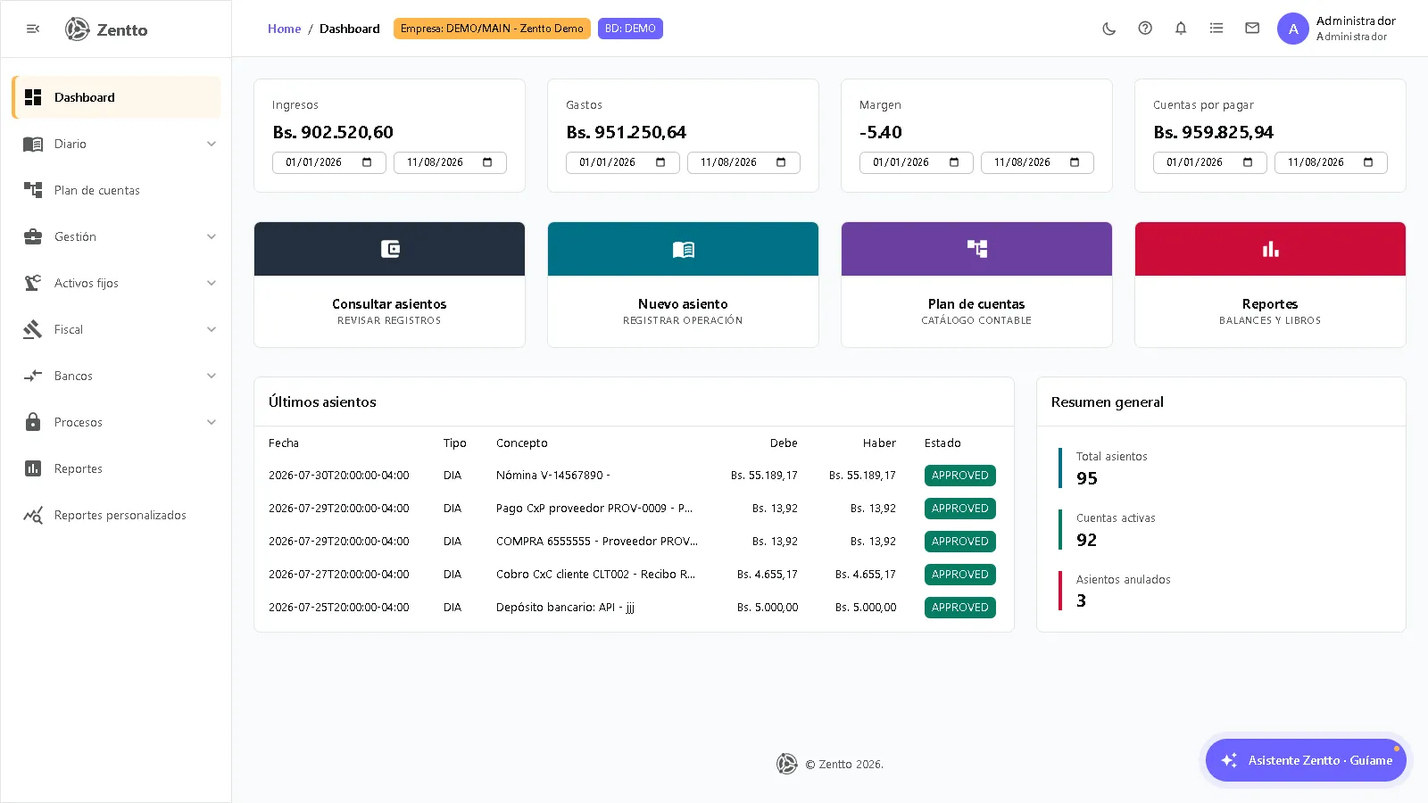Dashboard del módulo de Contabilidad en Zentto con indicadores financieros clave