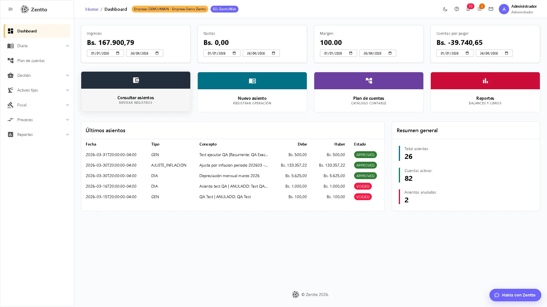 Dashboard del módulo de Contabilidad en Zentto con indicadores financieros clave