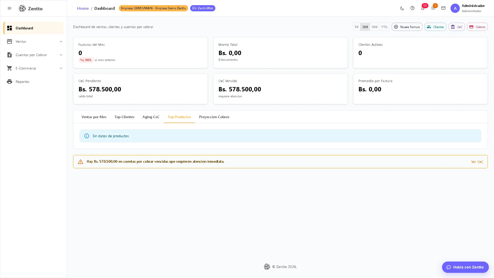Dashboard de Ventas — tab Top Productos con artículos más vendidos del período