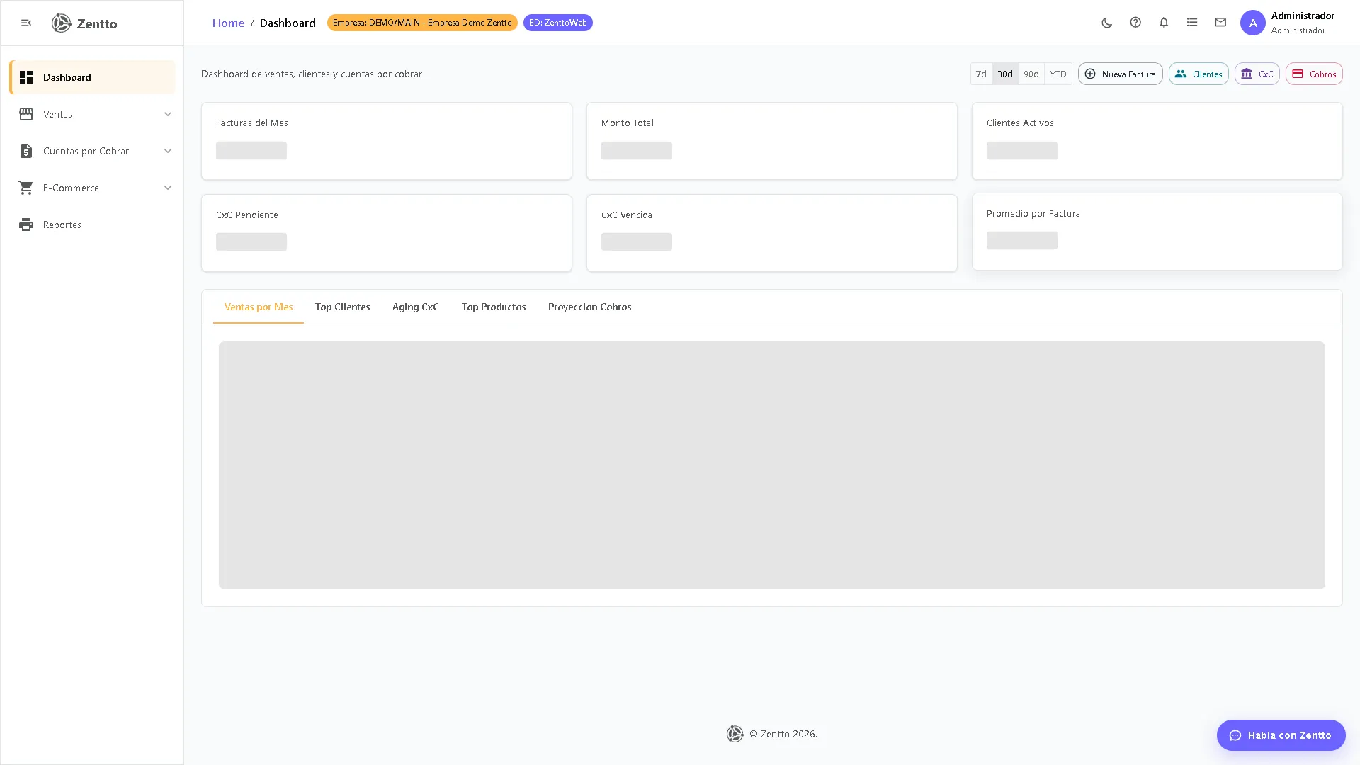 Dashboard del módulo de Ventas con indicadores de facturación del período
